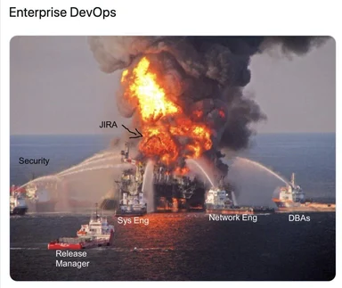 oil rig on fire with boats labeled release manager, sys eng, network eng, dbas, security and jira