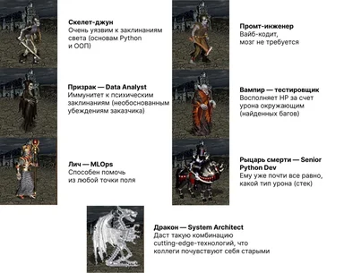 rpg characters in developer roles meme