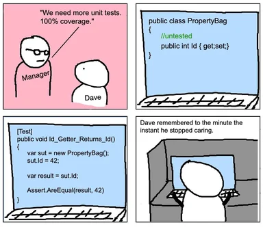 cartoon developer writes minimal unit test after manager demands 100 percent test coverage