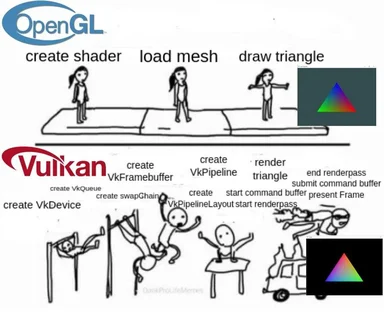 OpenGL vs Vulkan graphics API meme