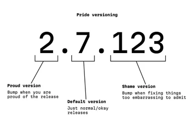 Pride versioning meme with proud, default, and shame software release versions