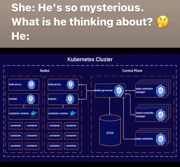 Kubernetes cluster diagram with a man thinking about it
