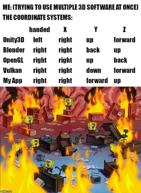 SpongeBob characters amidst flames and office furniture, representing confusion with 3D software coordinate systems