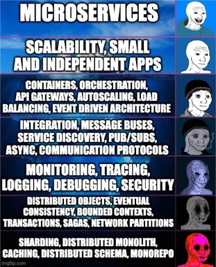 Microservices meme with various developer reactions