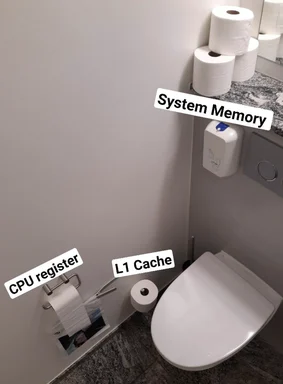 a toilet with toilet paper labeled as computer components