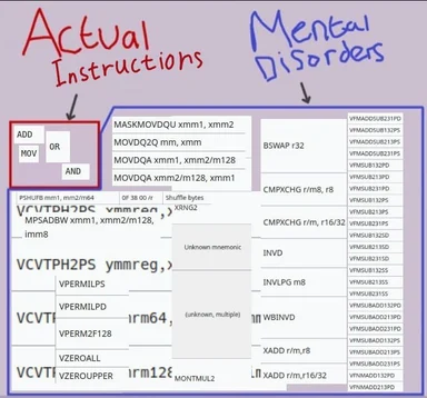 Meme image comparing computer processor instructions with mental disorders