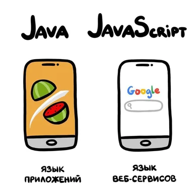 Hand-drawn comparison of two phones: an orange phone with a coffee-bean logo labeled Java (language of applications) and a