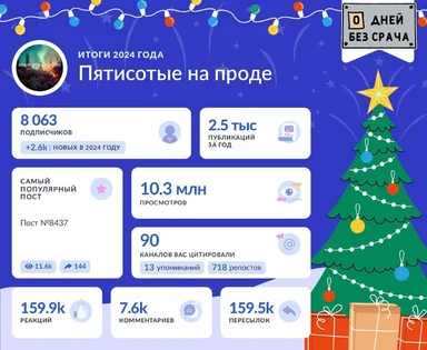 New Year statistics for admin channel