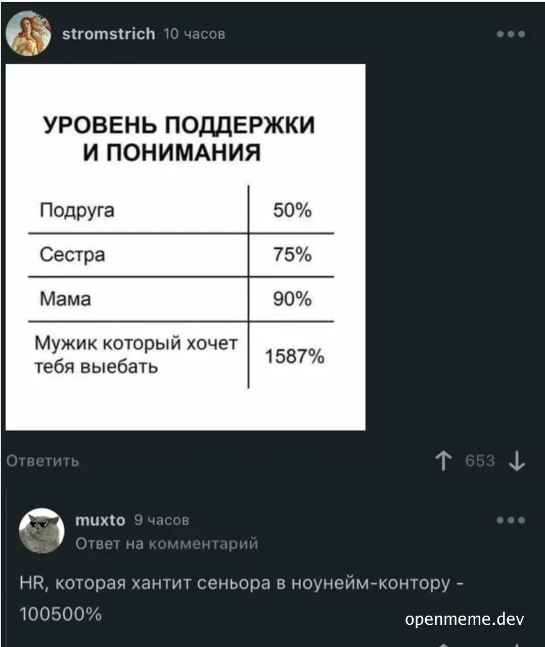 russian-meme-about-support-levels