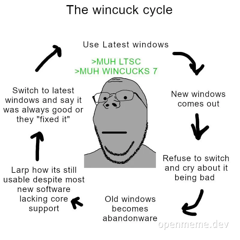 The wincuck cycle meme
