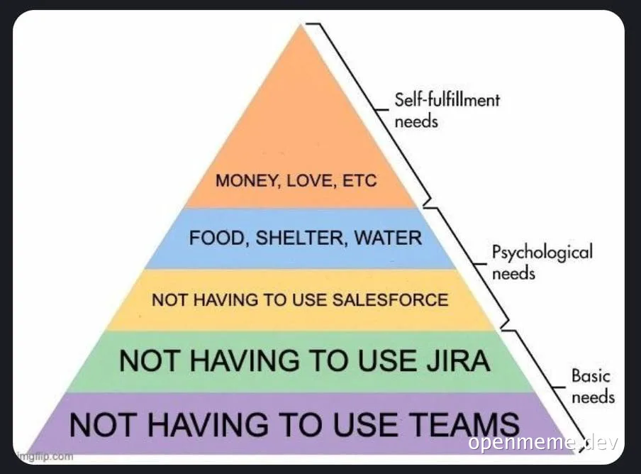 Maslow's hierarchy of needs parody with office software