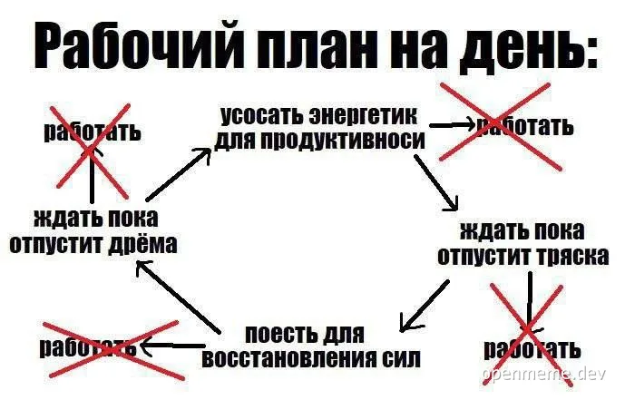Инфографика «Рабочий план на день»: слово «работать» зачёркнуто красным крестом, вместо него цикл из энергетика, еды и ожидания, пока пройдёт дрёма и тряска
