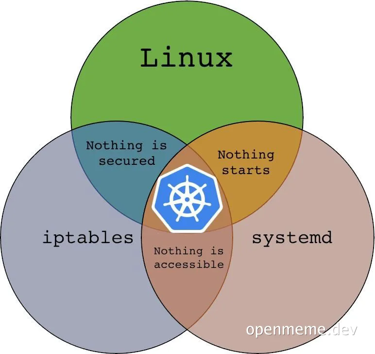 Venn diagram meme about Linux, iptables, and systemd