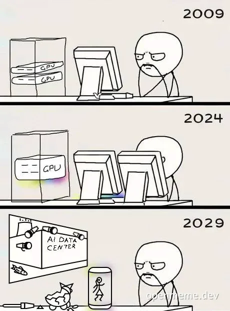 A three-panel comic showing a man looking disappointed as his computer hardware evolves from two GPUs in 2009, to a single GPU in 2024, and finally to a massive AI Data Center in 2029.
