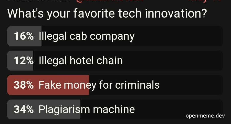 satirical poll results for favorite tech innovation