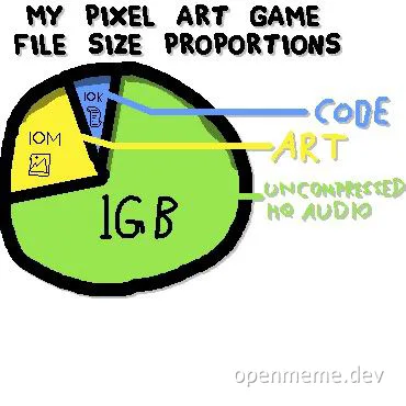 Pixel art game file size proportions meme