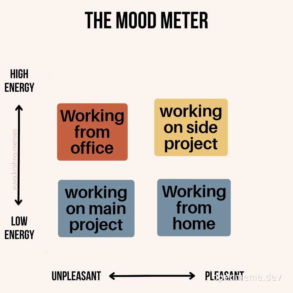 the mood meter meme