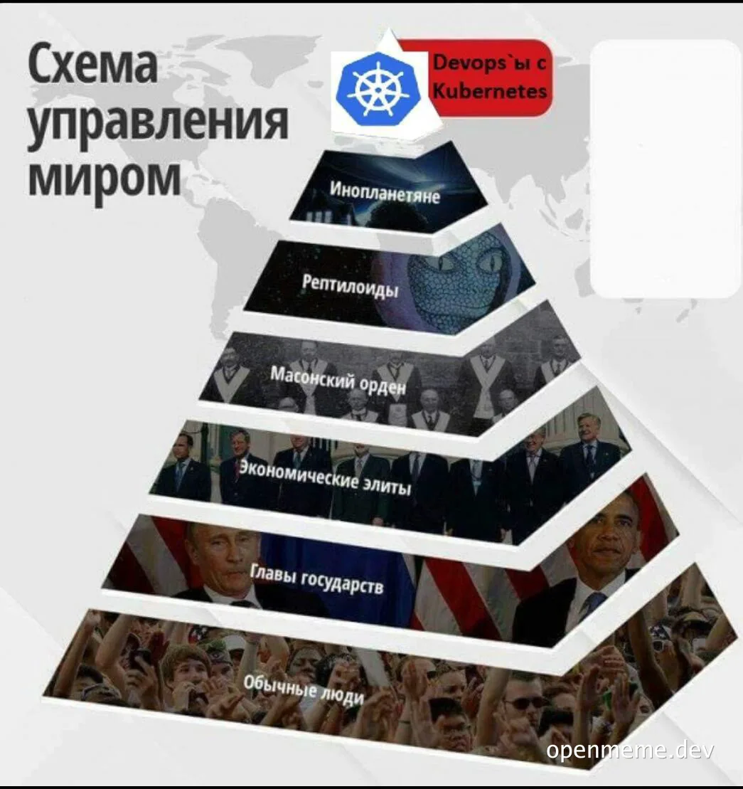 DevOps Kubernetes pyramid meme