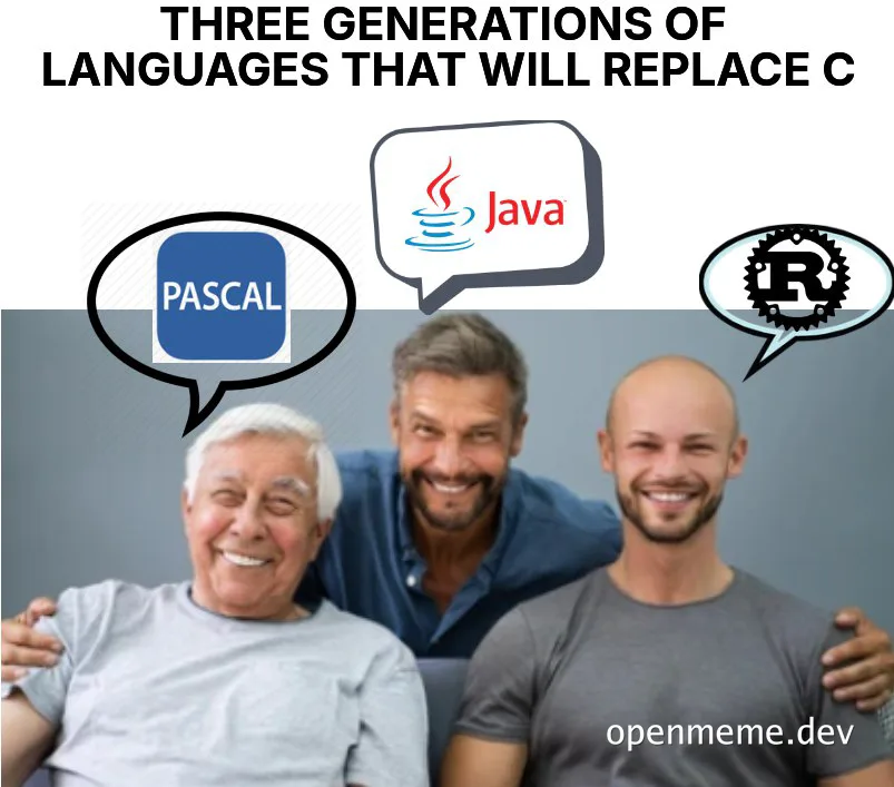 Three generations of programmers with speech bubbles for Pascal, Java, and Rust, joking about replacing C