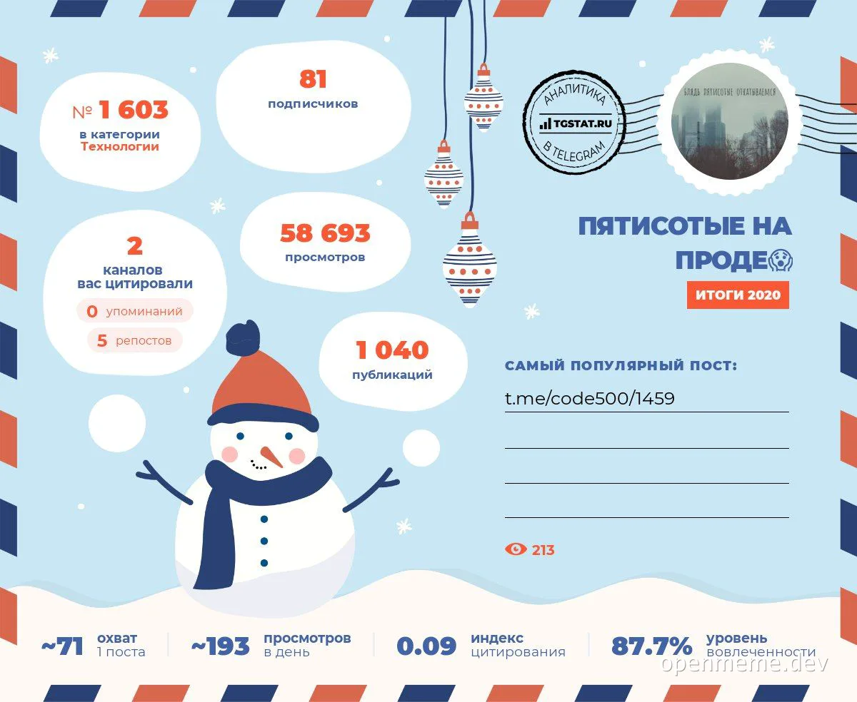 snowman with orange hat and blue scarf looking at statistics