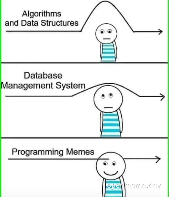 A stick figure reacts to learning curves of algorithms and data structures, database management systems, and programming memes