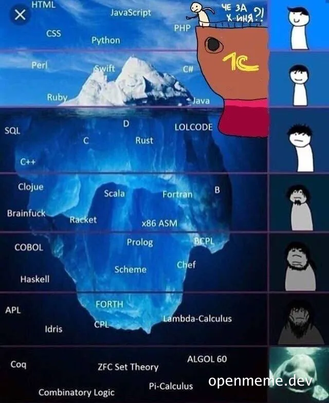 programmer iceberg meme with russian text
