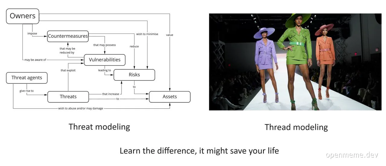 Meme comparing a Threat Modeling diagram to a fashion runway show labeled Thread Modeling