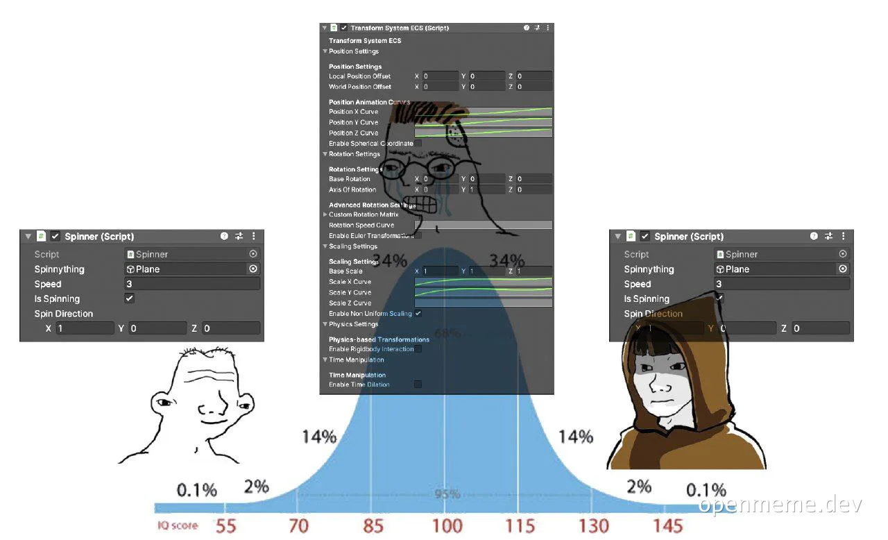 iq bell curve meme with spinner settings