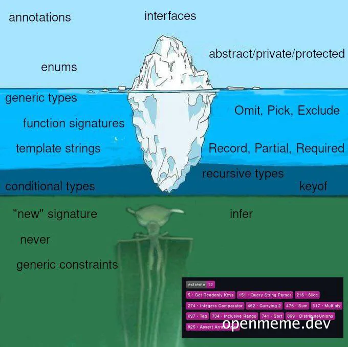typescript complexity iceberg