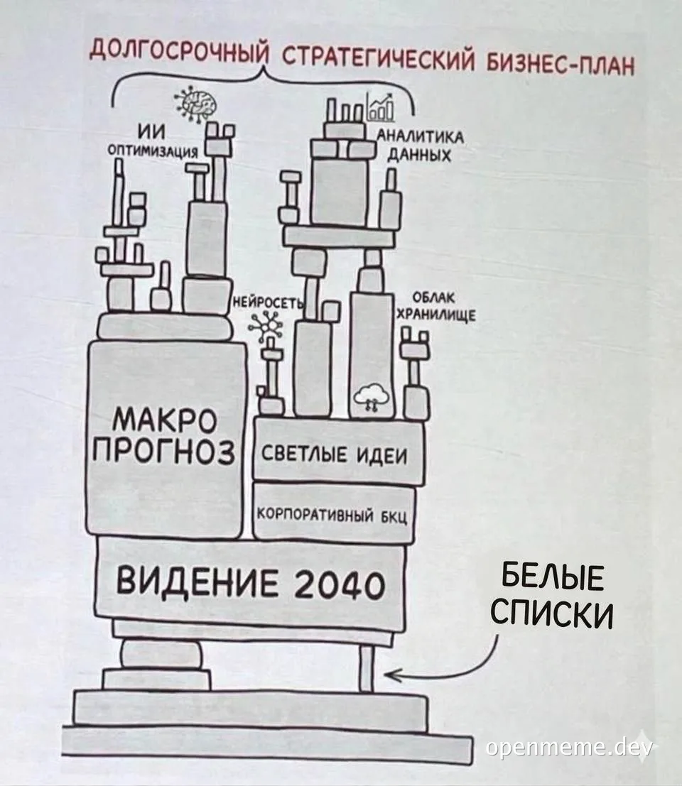 russian business plan meme with a machine labeled 'vision 2040'