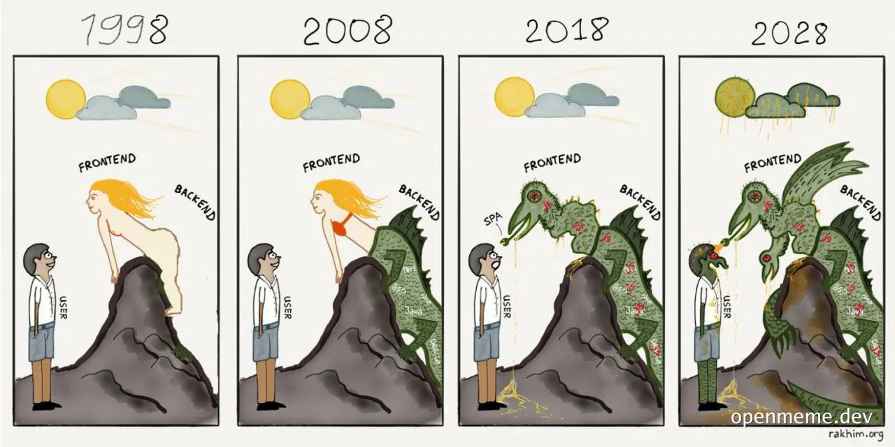 Cartoon depicting frontend and backend development evolution from 1998 to 2028
