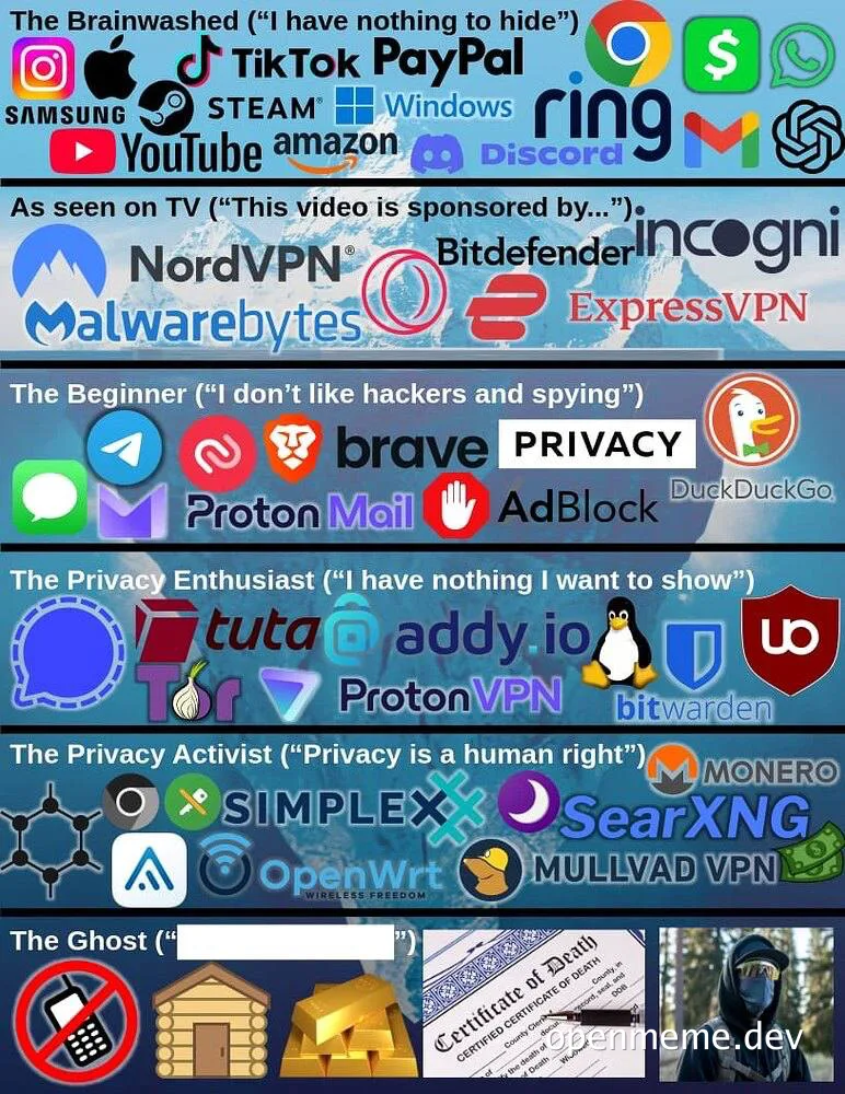privacy mindset personas and their preferred apps