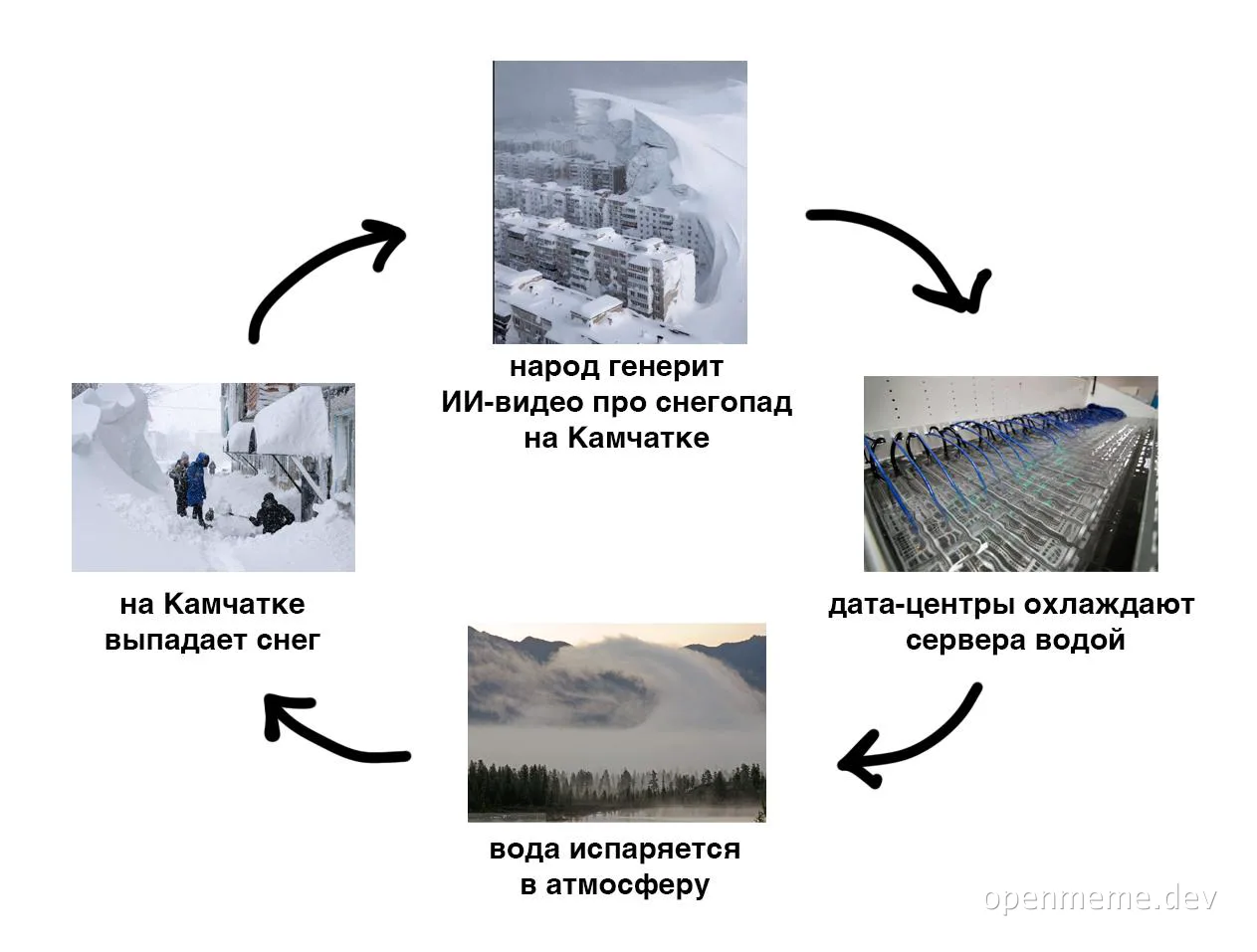 Kamchatka snowfall AI-generated video meme