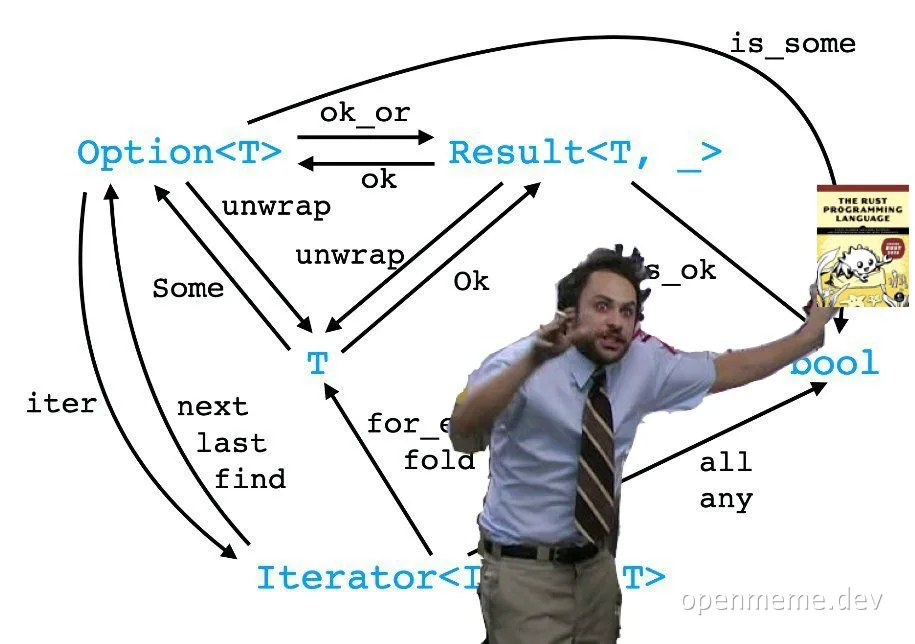 A man confused by Rust programming concepts