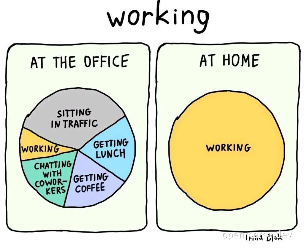 cartoon comparing office and home work time use