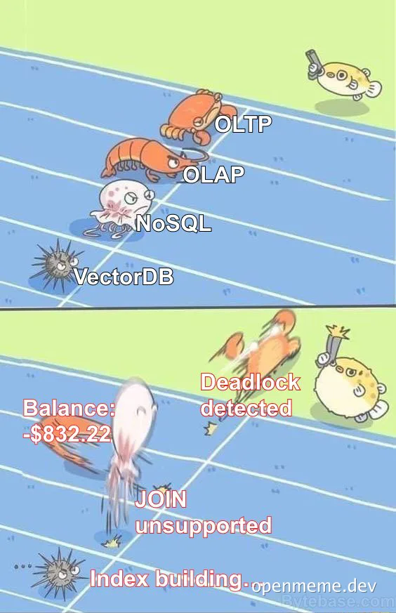 Two-panel cartoon comic where sea creatures labeled OLTP, OLAP, NoSQL and VectorDB get into a chaotic fight, with captions