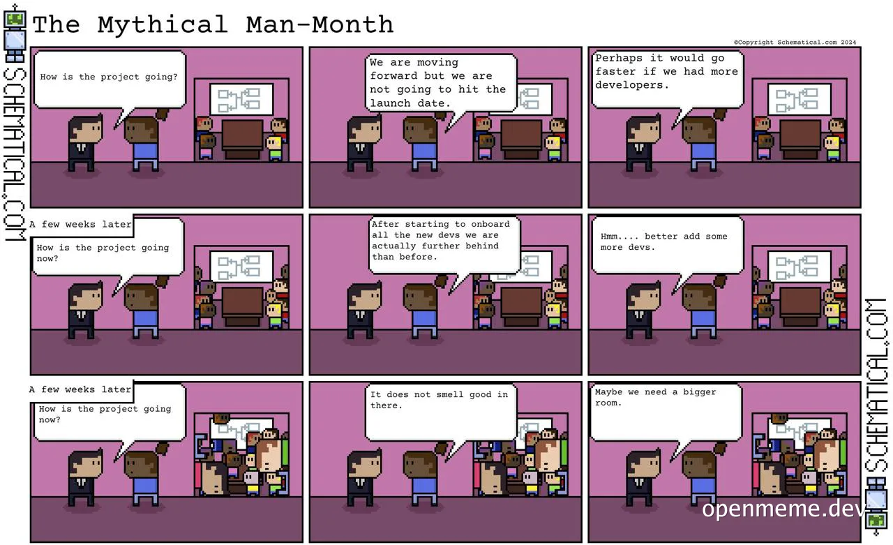 The Mythical Man-Month comic strip about software development project management