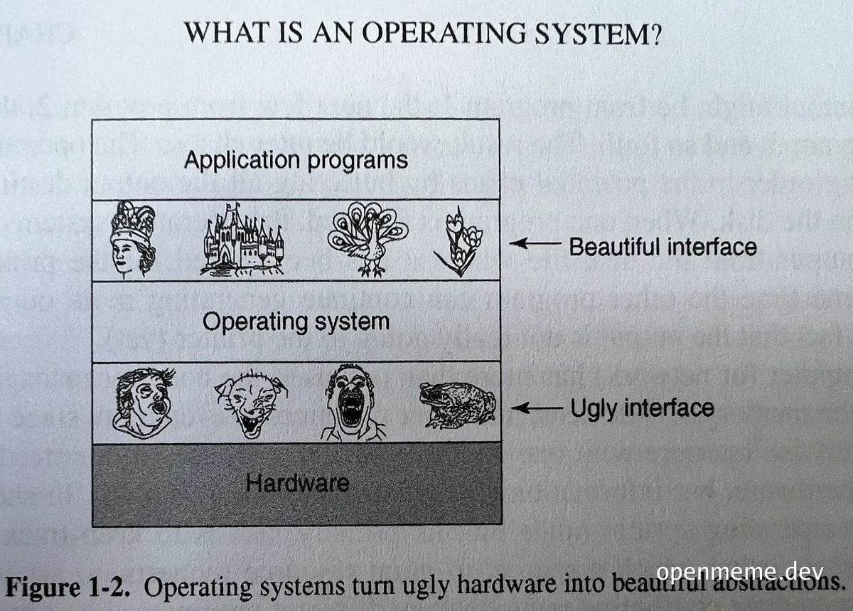 operating-systems-turn-ugly-hardware-into-beautiful-abstractions