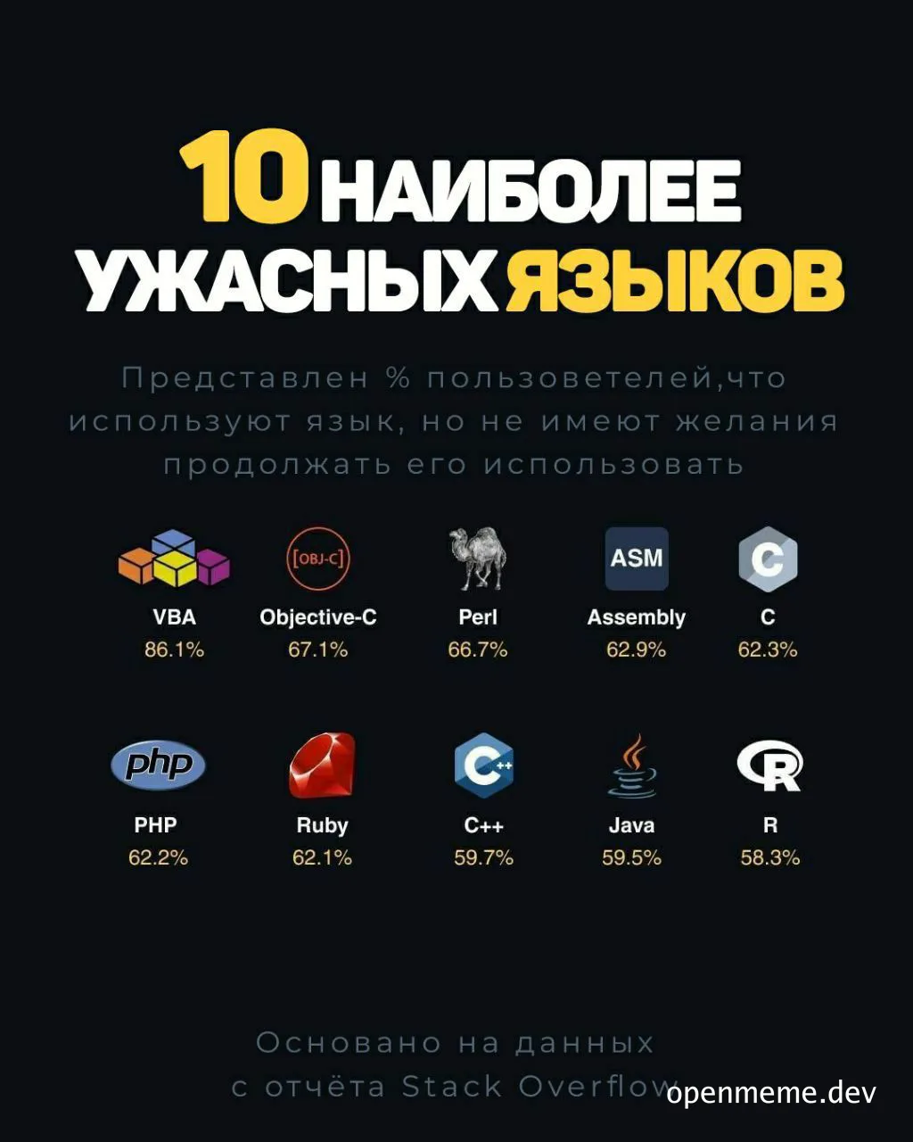 10 worst programming languages