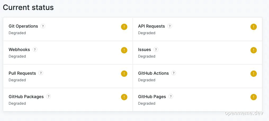 Github status page with multiple services degraded