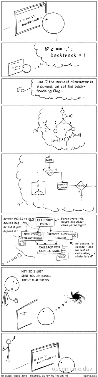 xkcd comic about debugging a parser
