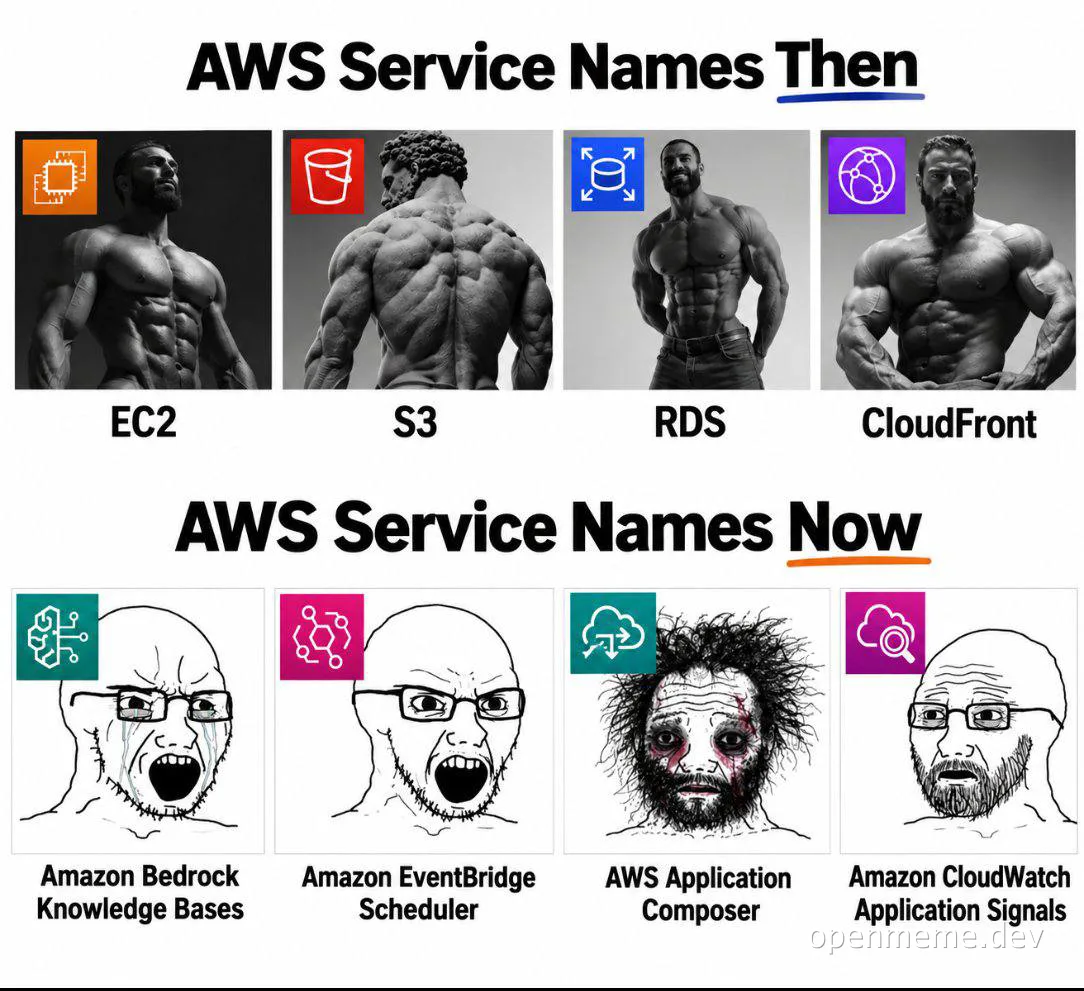Meme comparing muscular figures labeled with classic AWS services like EC2 and S3 to distressed characters labeled with modern complex AWS service names.
