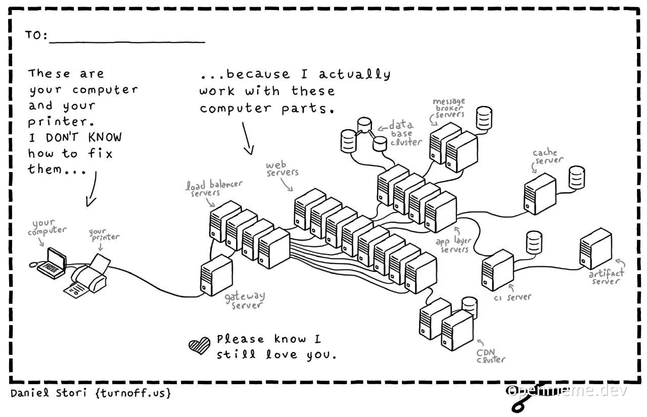 a technical support note with a complex computer network diagram