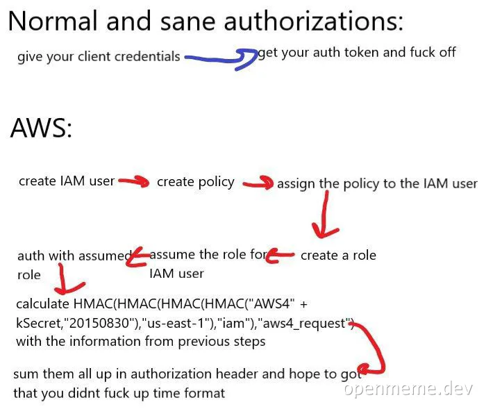aws authentication meme comparing normal authorization process to complex aws process