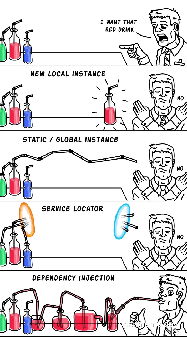 cartoon developer reacts to software design patterns