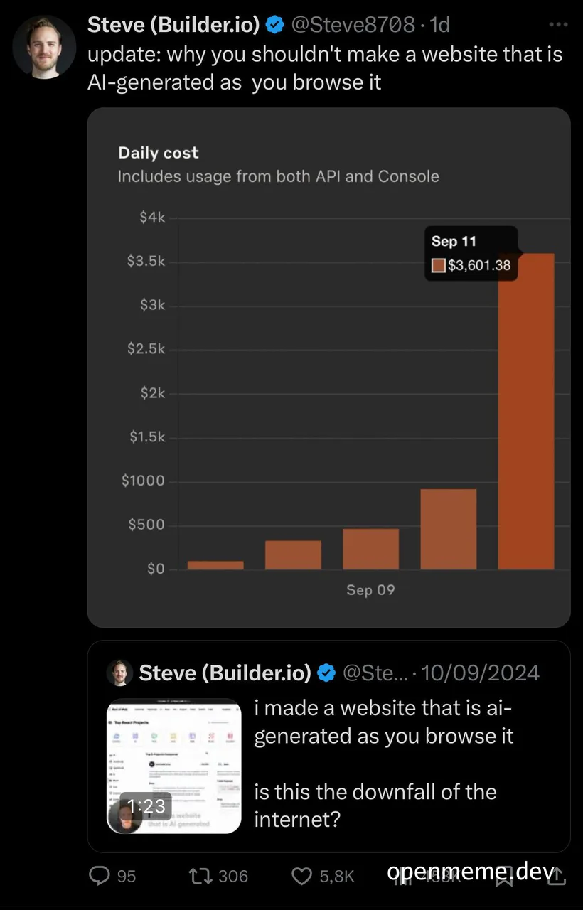 ai-generated website cost graph meme