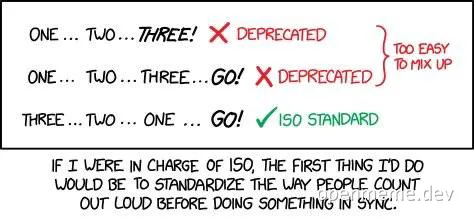 ISO standard counting meme
