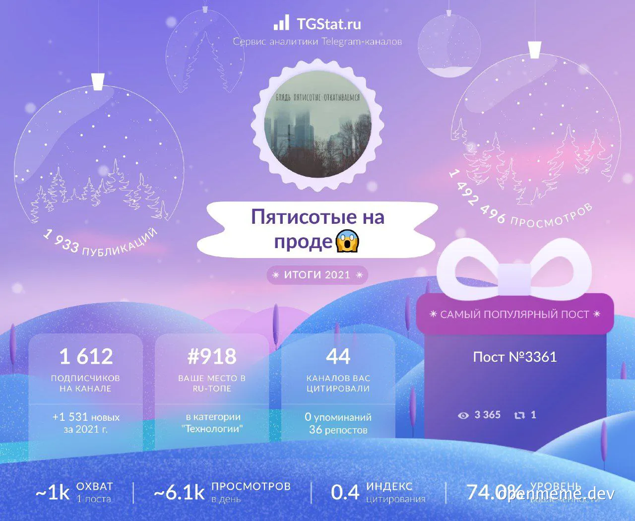Пятисотые на проде итоги 2021