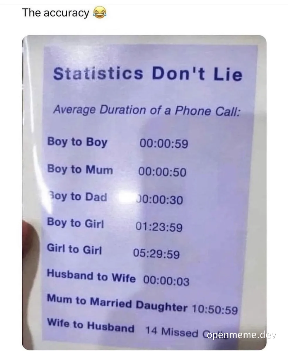Humorous phone call duration statistics