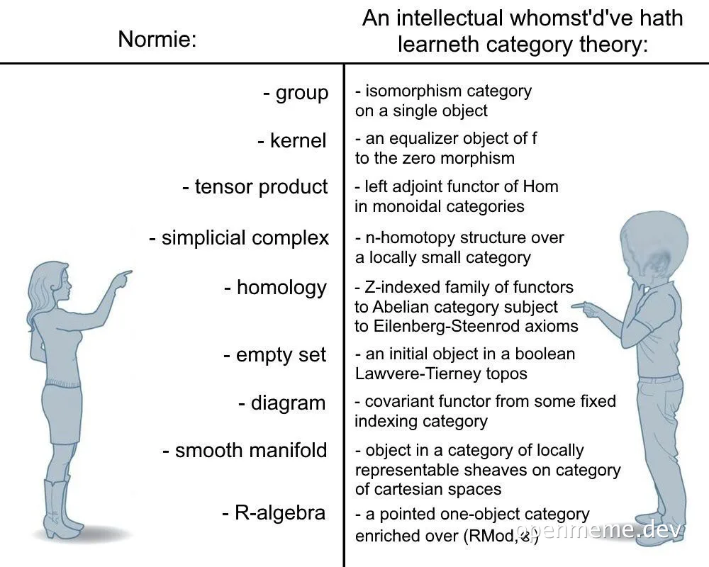 intellectual whomst'd've hath learneth category theory meme